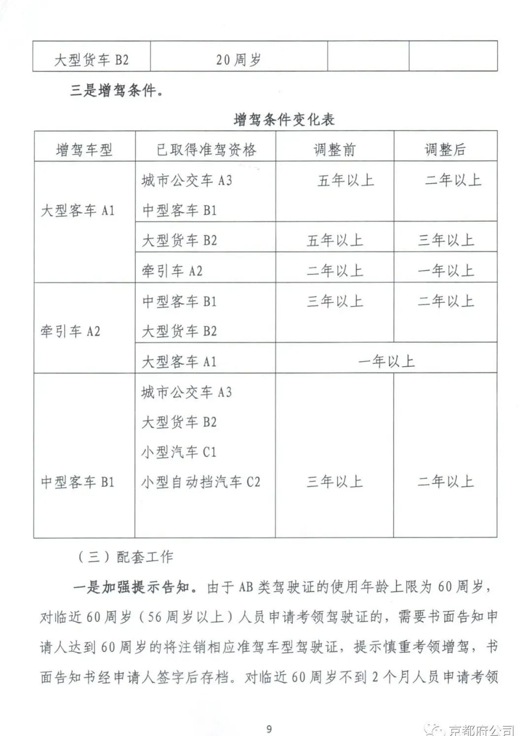 京都府駕校 京都府駕校