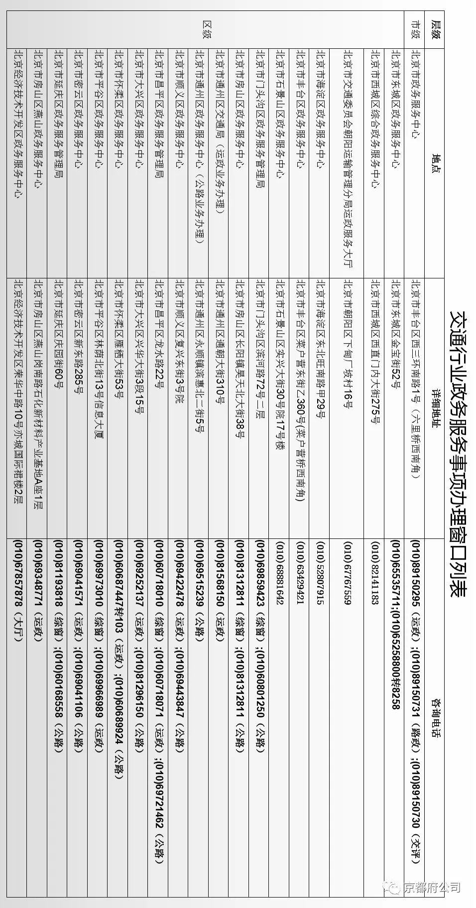 京都府駕校 京都府駕校